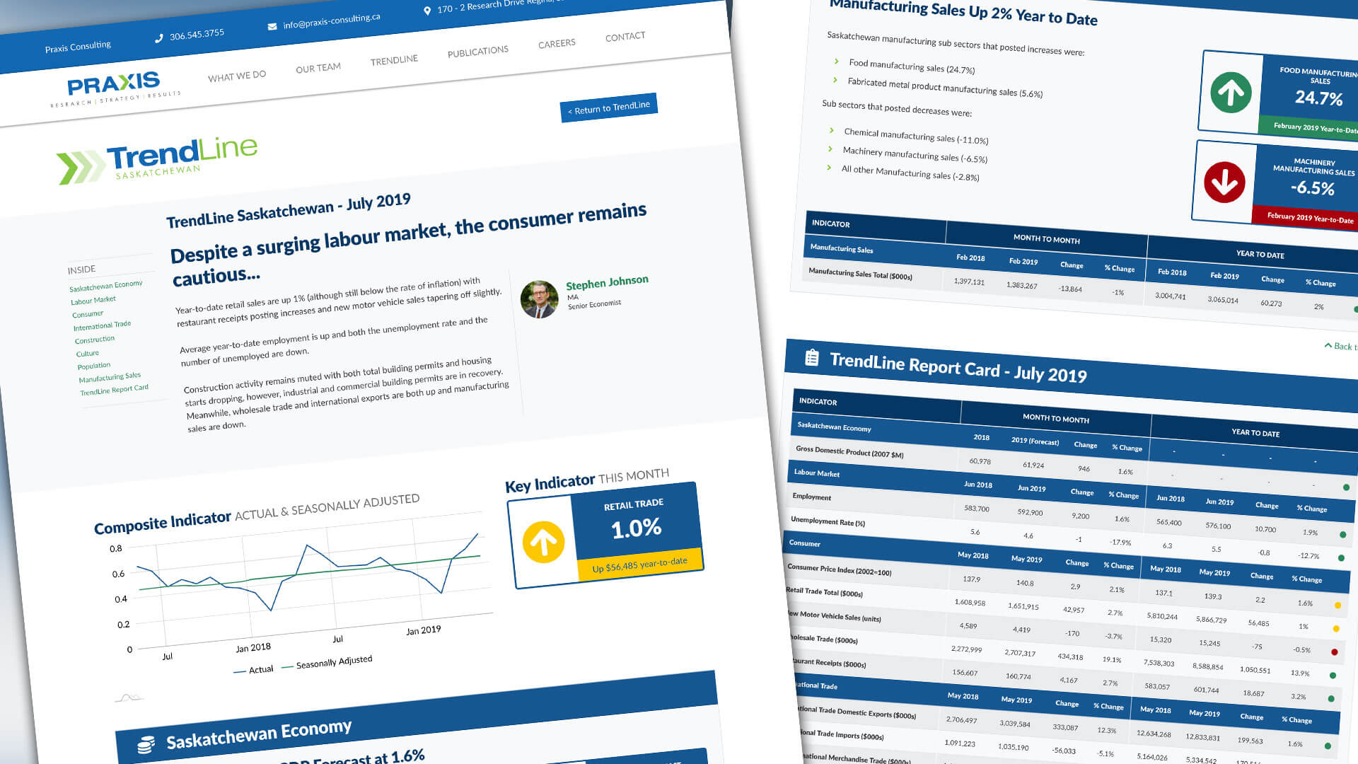 Praxis Consulting, Website, TrendLine Saskatchewan Website, Portfolio Image